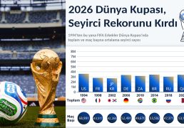 rekorlarla-gelen-dunya-kupasi