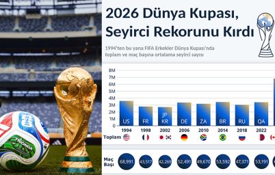 rekorlarla-gelen-dunya-kupasi