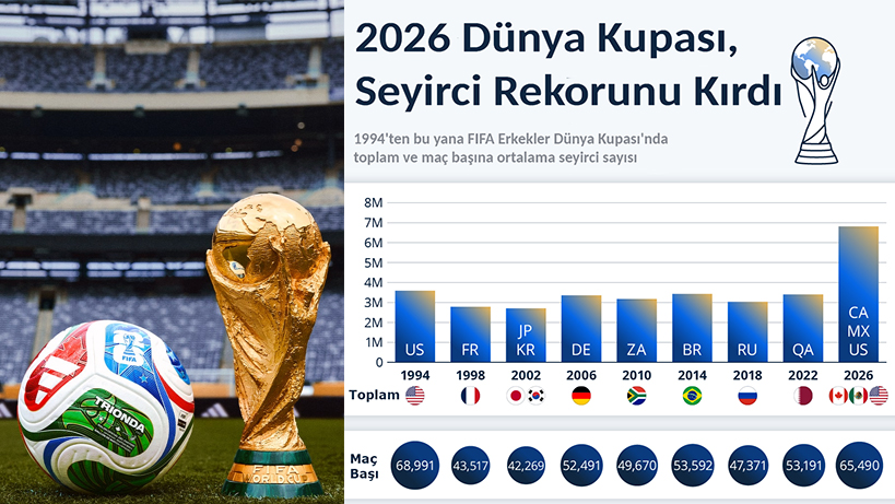 rekorlarla-gelen-dunya-kupasi